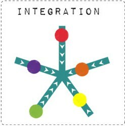 integráció